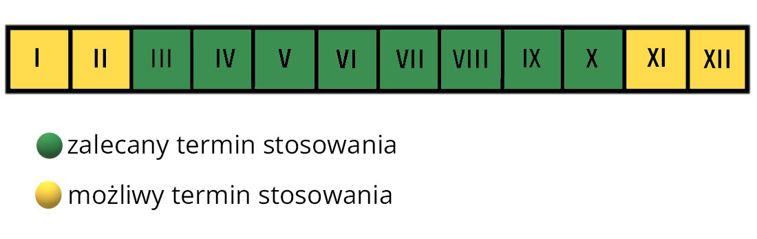 Nawóz do kaktusów sukulentów termin stosowania nawozu